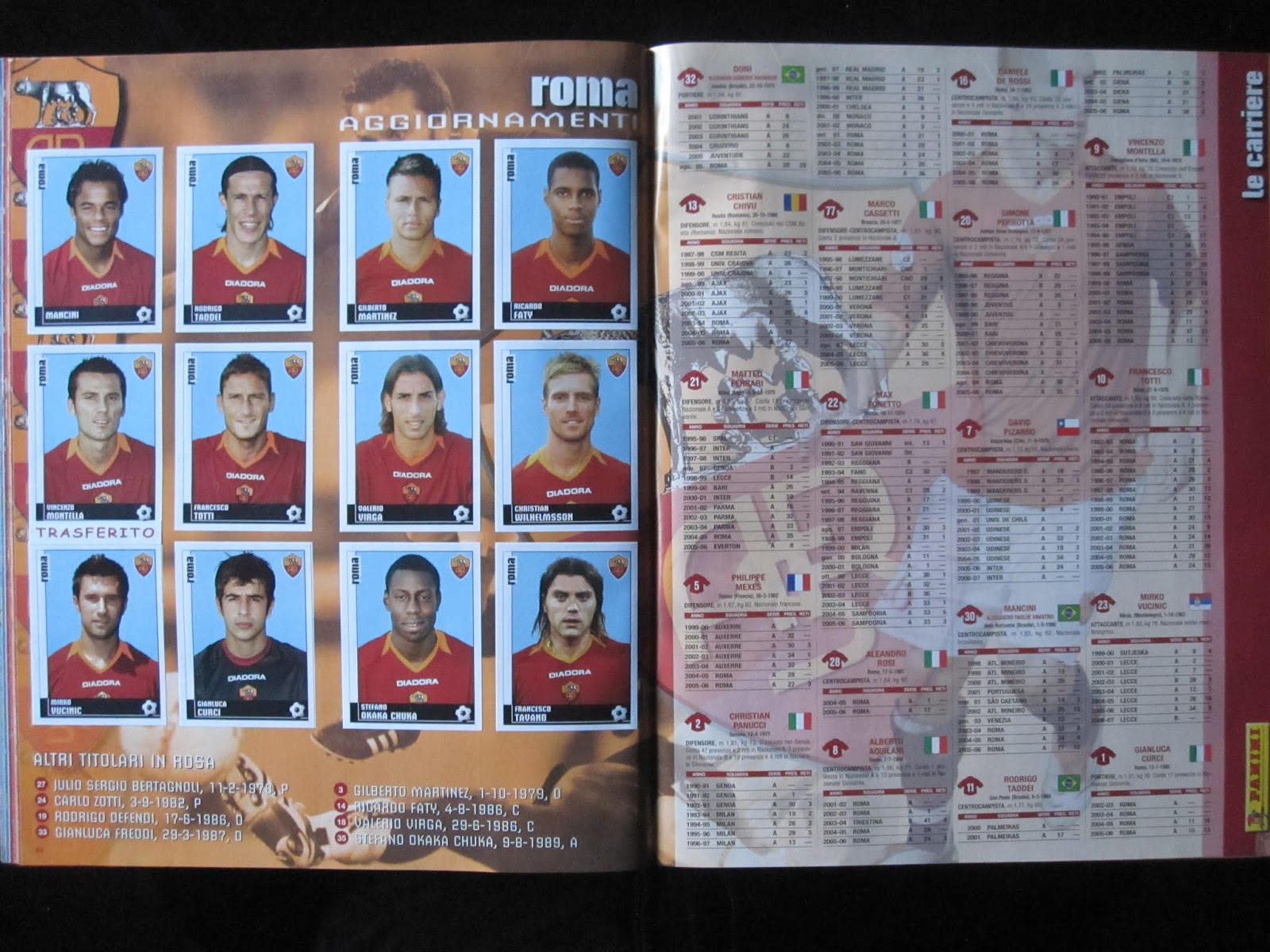 Only Good Stickers: Panini Calciatori 2006/2007